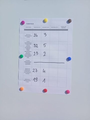 Tablica z wynikami 2 etapów punktacji uczestników konkursu zamocowana na ścianie.